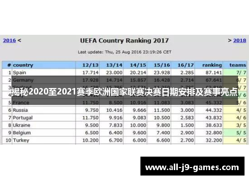 揭秘2020至2021赛季欧洲国家联赛决赛日期安排及赛事亮点