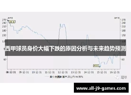 西甲球员身价大幅下跌的原因分析与未来趋势预测