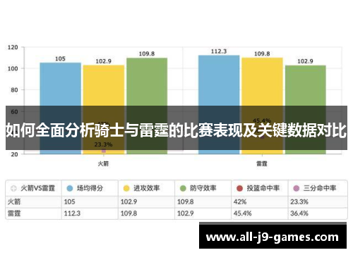 如何全面分析骑士与雷霆的比赛表现及关键数据对比