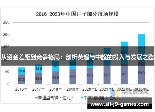 从资金差距到竞争格局：剖析英超与中超的投入与发展之路