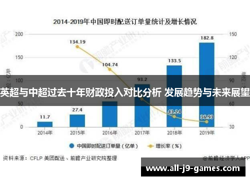 英超与中超过去十年财政投入对比分析 发展趋势与未来展望