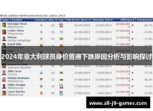 2024年意大利球员身价普遍下跌原因分析与影响探讨