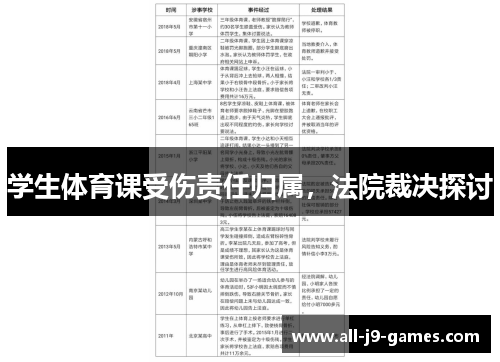 学生体育课受伤责任归属，法院裁决探讨