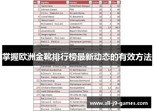 掌握欧洲金靴排行榜最新动态的有效方法
