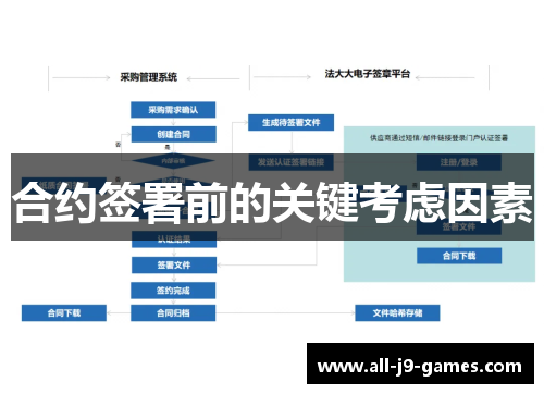 合约签署前的关键考虑因素