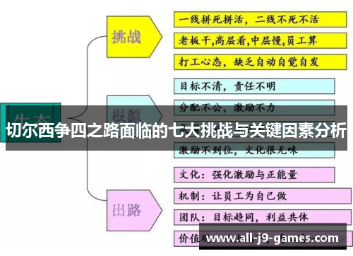 切尔西争四之路面临的七大挑战与关键因素分析