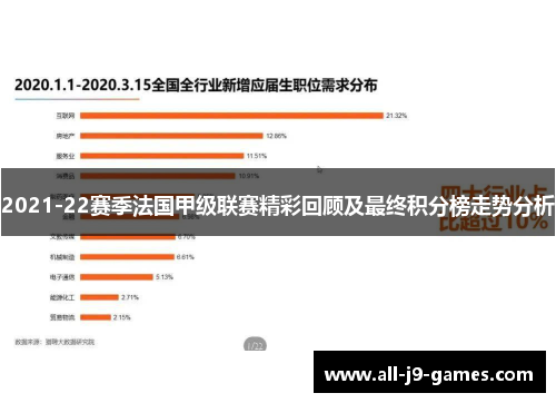 2021-22赛季法国甲级联赛精彩回顾及最终积分榜走势分析