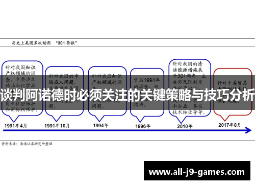 谈判阿诺德时必须关注的关键策略与技巧分析