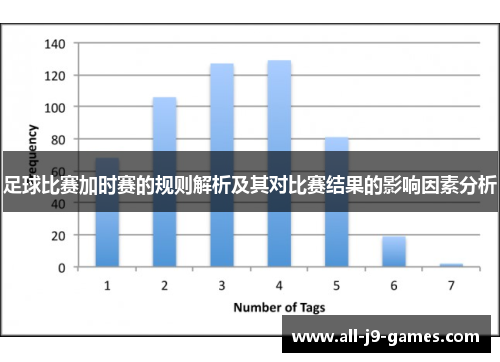 足球比赛加时赛的规则解析及其对比赛结果的影响因素分析