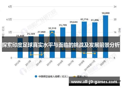 探索印度足球真实水平与面临的挑战及发展前景分析