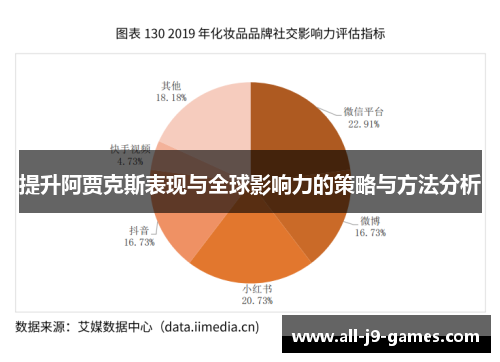 提升阿贾克斯表现与全球影响力的策略与方法分析