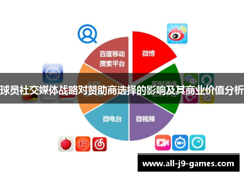 球员社交媒体战略对赞助商选择的影响及其商业价值分析 球员社交媒体战略对赞助商选择的影响及其商业价值分析