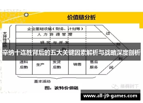 辛纳十连胜背后的五大关键因素解析与战略深度剖析